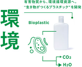 環境 有害物質から、環境循環資源へ。“生き物がつくるプラスチック”を開発